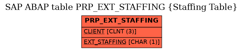 E-R Diagram for table PRP_EXT_STAFFING (Staffing Table)