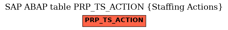 E-R Diagram for table PRP_TS_ACTION (Staffing Actions)