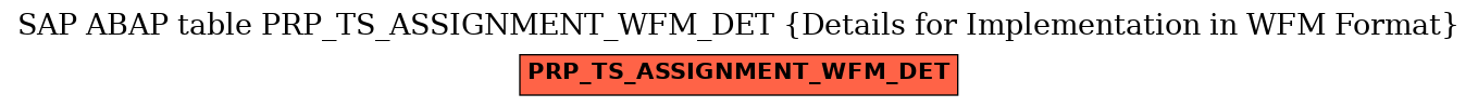 E-R Diagram for table PRP_TS_ASSIGNMENT_WFM_DET (Details for Implementation in WFM Format)