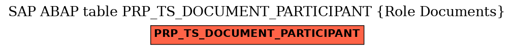 E-R Diagram for table PRP_TS_DOCUMENT_PARTICIPANT (Role Documents)