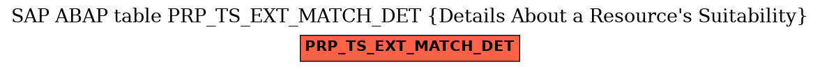 E-R Diagram for table PRP_TS_EXT_MATCH_DET (Details About a Resource's Suitability)