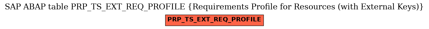 E-R Diagram for table PRP_TS_EXT_REQ_PROFILE (Requirements Profile for Resources (with External Keys))
