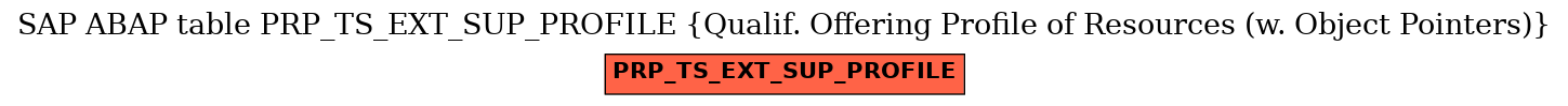 E-R Diagram for table PRP_TS_EXT_SUP_PROFILE (Qualif. Offering Profile of Resources (w. Object Pointers))