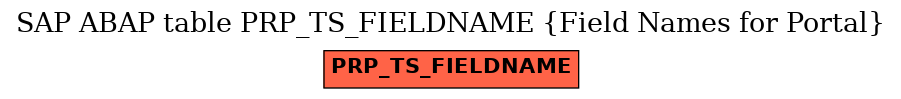 E-R Diagram for table PRP_TS_FIELDNAME (Field Names for Portal)