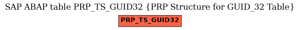 E-R Diagram for table PRP_TS_GUID32 (PRP Structure for GUID_32 Table)