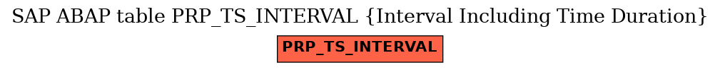 E-R Diagram for table PRP_TS_INTERVAL (Interval Including Time Duration)