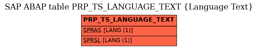 E-R Diagram for table PRP_TS_LANGUAGE_TEXT (Language Text)