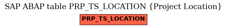 E-R Diagram for table PRP_TS_LOCATION (Project Location)