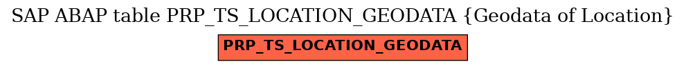 E-R Diagram for table PRP_TS_LOCATION_GEODATA (Geodata of Location)