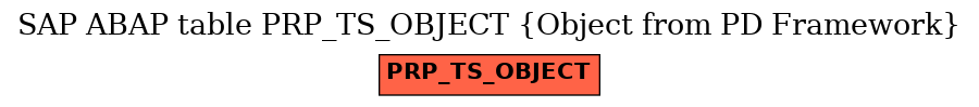 E-R Diagram for table PRP_TS_OBJECT (Object from PD Framework)