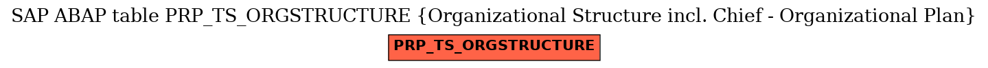 E-R Diagram for table PRP_TS_ORGSTRUCTURE (Organizational Structure incl. Chief - Organizational Plan)
