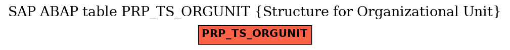 E-R Diagram for table PRP_TS_ORGUNIT (Structure for Organizational Unit)
