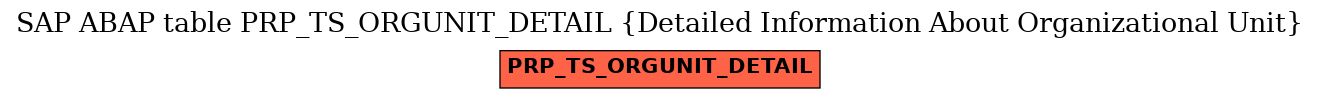 E-R Diagram for table PRP_TS_ORGUNIT_DETAIL (Detailed Information About Organizational Unit)