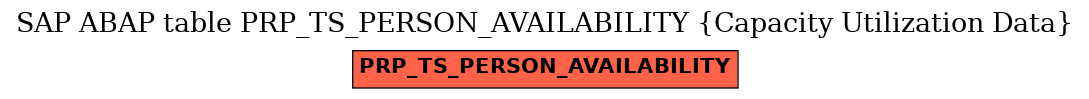 E-R Diagram for table PRP_TS_PERSON_AVAILABILITY (Capacity Utilization Data)