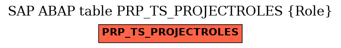 E-R Diagram for table PRP_TS_PROJECTROLES (Role)