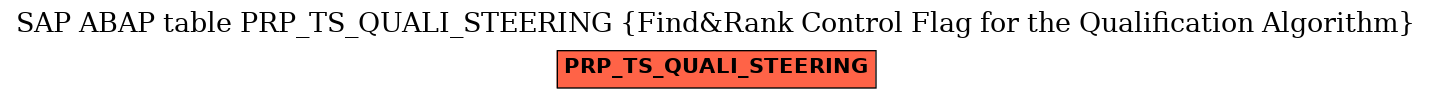 E-R Diagram for table PRP_TS_QUALI_STEERING (Find&Rank Control Flag for the Qualification Algorithm)