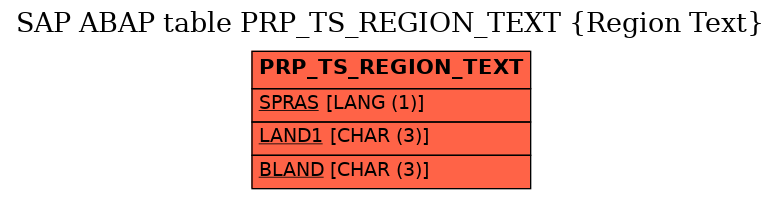 E-R Diagram for table PRP_TS_REGION_TEXT (Region Text)