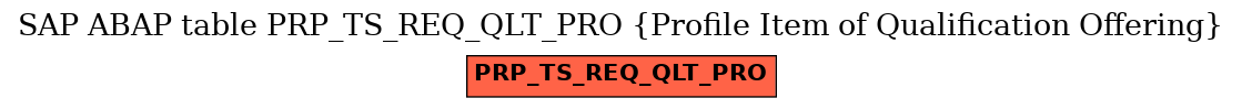 E-R Diagram for table PRP_TS_REQ_QLT_PRO (Profile Item of Qualification Offering)