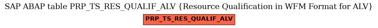 E-R Diagram for table PRP_TS_RES_QUALIF_ALV (Resource Qualification in WFM Format for ALV)