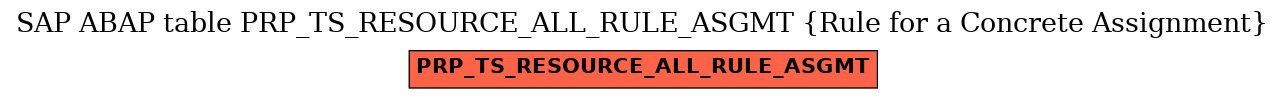 E-R Diagram for table PRP_TS_RESOURCE_ALL_RULE_ASGMT (Rule for a Concrete Assignment)