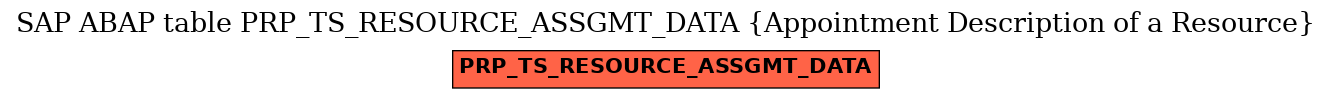 E-R Diagram for table PRP_TS_RESOURCE_ASSGMT_DATA (Appointment Description of a Resource)