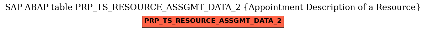 E-R Diagram for table PRP_TS_RESOURCE_ASSGMT_DATA_2 (Appointment Description of a Resource)