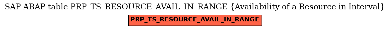 E-R Diagram for table PRP_TS_RESOURCE_AVAIL_IN_RANGE (Availability of a Resource in Interval)