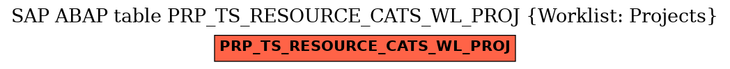 E-R Diagram for table PRP_TS_RESOURCE_CATS_WL_PROJ (Worklist: Projects)