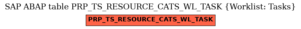 E-R Diagram for table PRP_TS_RESOURCE_CATS_WL_TASK (Worklist: Tasks)