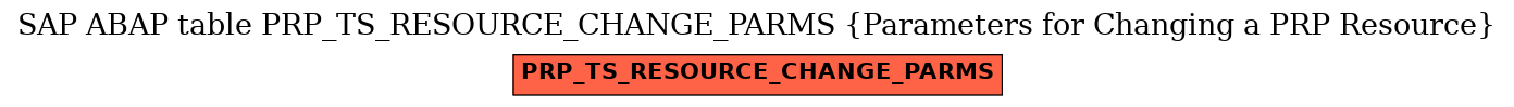 E-R Diagram for table PRP_TS_RESOURCE_CHANGE_PARMS (Parameters for Changing a PRP Resource)