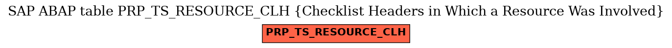 E-R Diagram for table PRP_TS_RESOURCE_CLH (Checklist Headers in Which a Resource Was Involved)