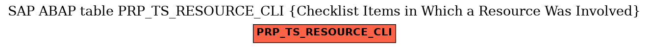E-R Diagram for table PRP_TS_RESOURCE_CLI (Checklist Items in Which a Resource Was Involved)