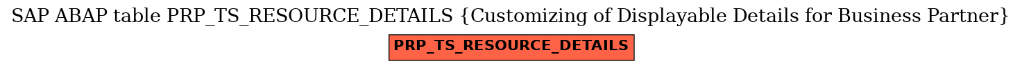 E-R Diagram for table PRP_TS_RESOURCE_DETAILS (Customizing of Displayable Details for Business Partner)