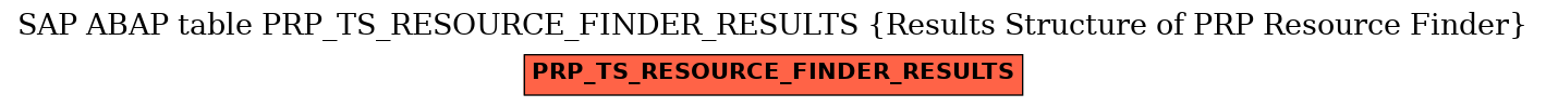 E-R Diagram for table PRP_TS_RESOURCE_FINDER_RESULTS (Results Structure of PRP Resource Finder)