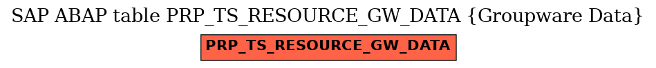 E-R Diagram for table PRP_TS_RESOURCE_GW_DATA (Groupware Data)