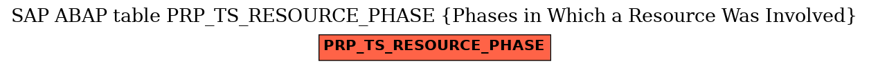 E-R Diagram for table PRP_TS_RESOURCE_PHASE (Phases in Which a Resource Was Involved)