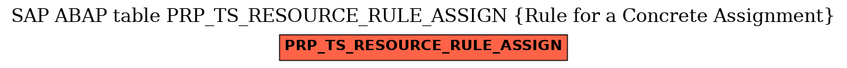 E-R Diagram for table PRP_TS_RESOURCE_RULE_ASSIGN (Rule for a Concrete Assignment)