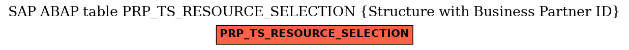 E-R Diagram for table PRP_TS_RESOURCE_SELECTION (Structure with Business Partner ID)