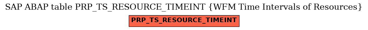 E-R Diagram for table PRP_TS_RESOURCE_TIMEINT (WFM Time Intervals of Resources)