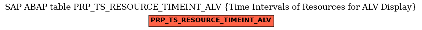 E-R Diagram for table PRP_TS_RESOURCE_TIMEINT_ALV (Time Intervals of Resources for ALV Display)