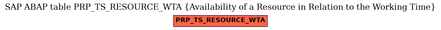 E-R Diagram for table PRP_TS_RESOURCE_WTA (Availability of a Resource in Relation to the Working Time)