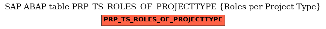 E-R Diagram for table PRP_TS_ROLES_OF_PROJECTTYPE (Roles per Project Type)
