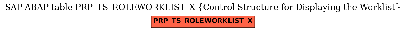 E-R Diagram for table PRP_TS_ROLEWORKLIST_X (Control Structure for Displaying the Worklist)