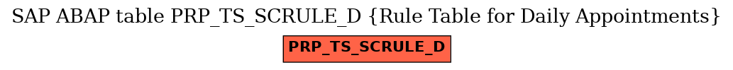 E-R Diagram for table PRP_TS_SCRULE_D (Rule Table for Daily Appointments)