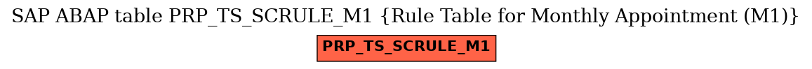 E-R Diagram for table PRP_TS_SCRULE_M1 (Rule Table for Monthly Appointment (M1))