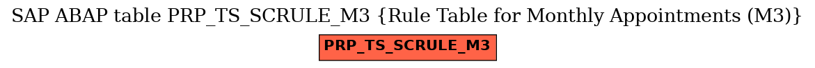 E-R Diagram for table PRP_TS_SCRULE_M3 (Rule Table for Monthly Appointments (M3))