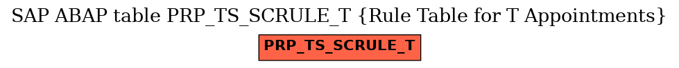 E-R Diagram for table PRP_TS_SCRULE_T (Rule Table for T Appointments)