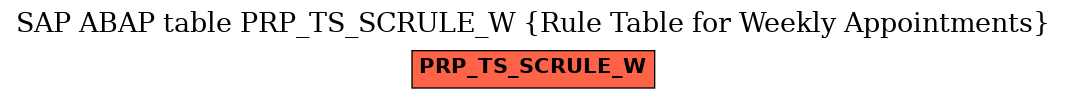 E-R Diagram for table PRP_TS_SCRULE_W (Rule Table for Weekly Appointments)