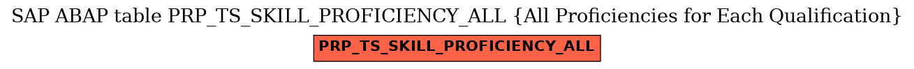 E-R Diagram for table PRP_TS_SKILL_PROFICIENCY_ALL (All Proficiencies for Each Qualification)