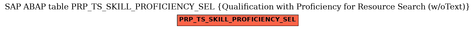E-R Diagram for table PRP_TS_SKILL_PROFICIENCY_SEL (Qualification with Proficiency for Resource Search (w/oText))